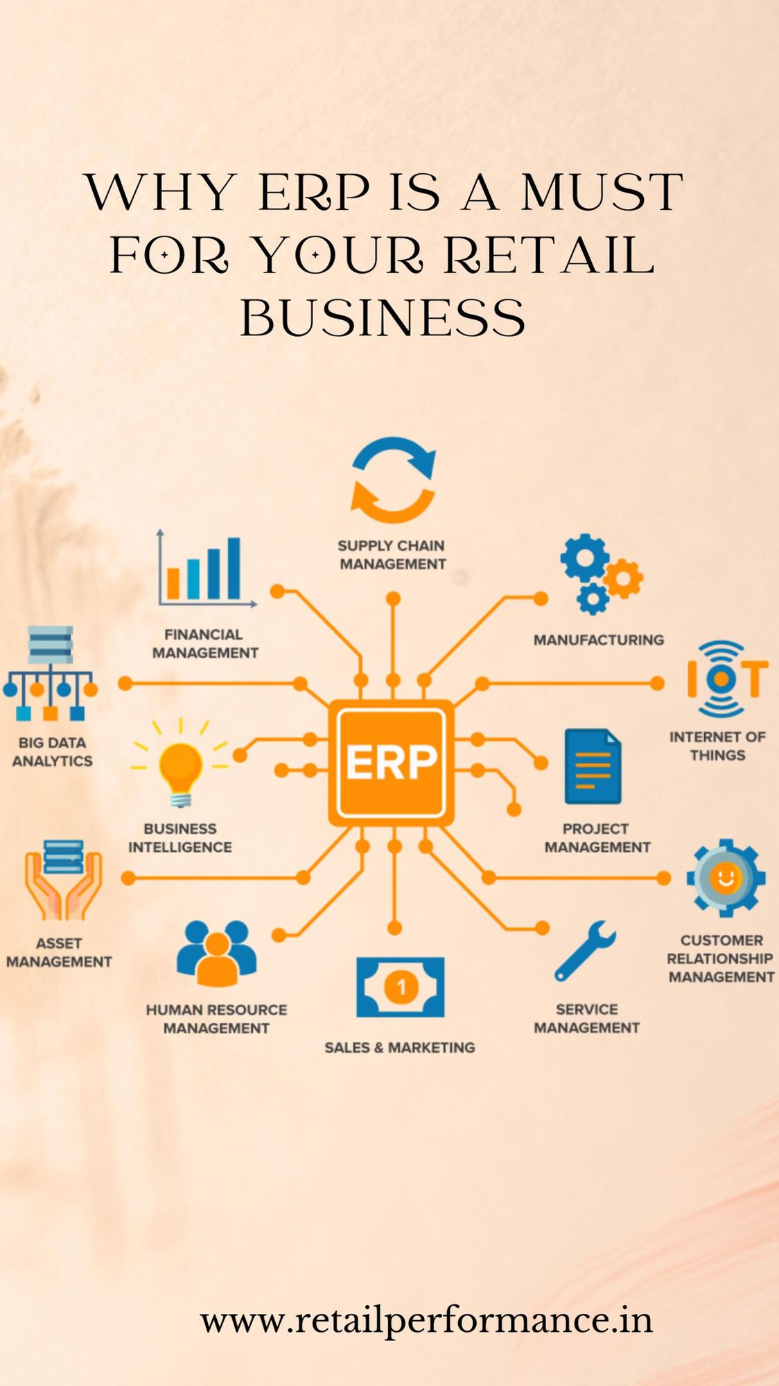 Why ERP Is A Must for Your Retail Business