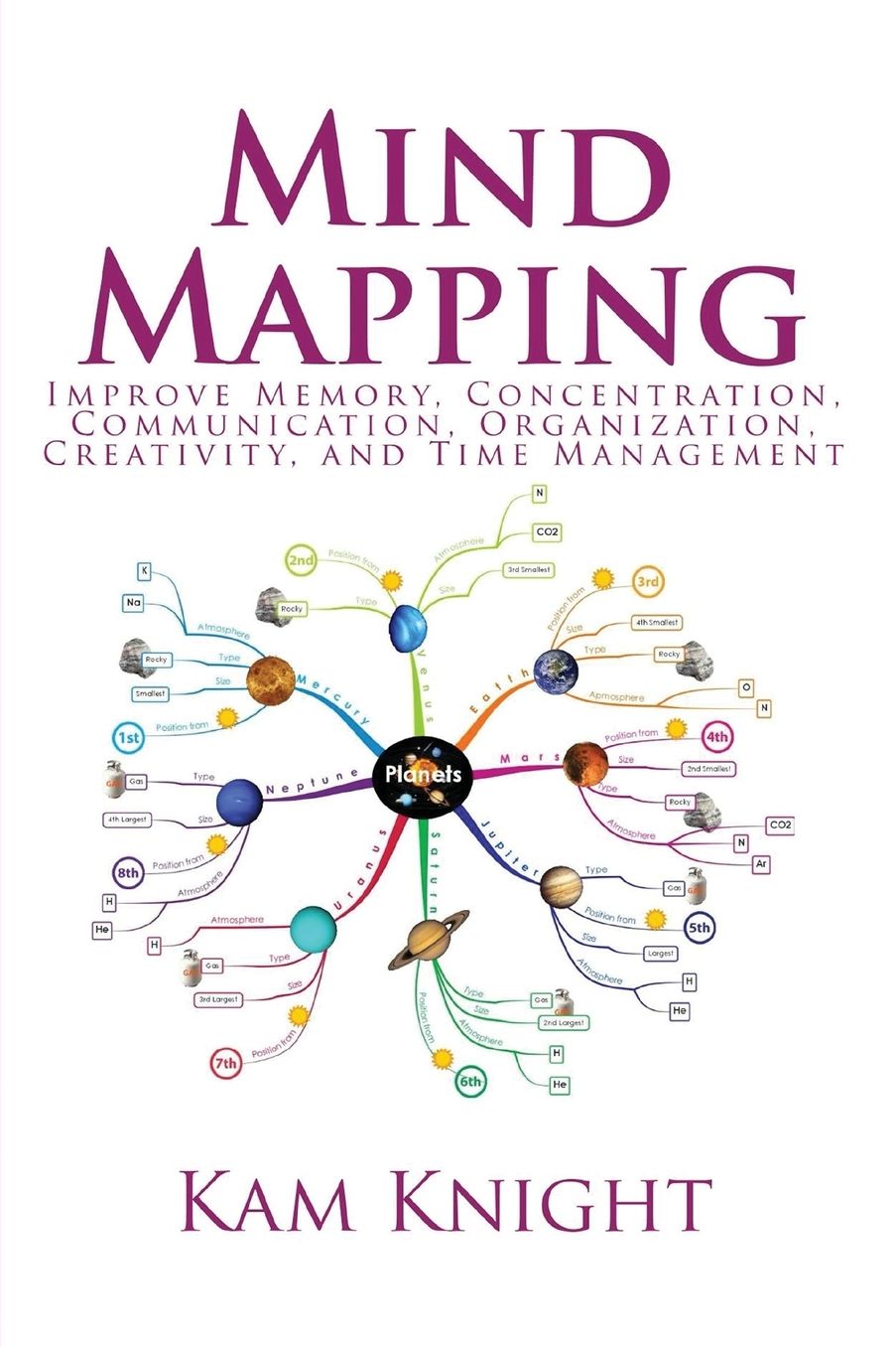 Mind Mapping: Improve Memory, Concentration, Communication, Organization, Creativity, and Time Management